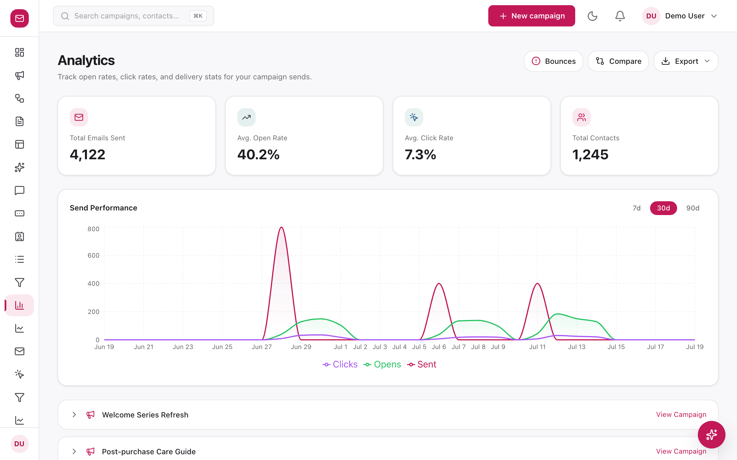 Analytics view with opens, clicks and bounces